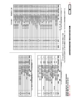 第2回 北和陸上競技記録会 競技順序・注意事項及びスタートリスト [PDF