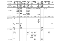 公益社団法人 日本青年会議所 中国地区 山口ブロック協議会 2015
