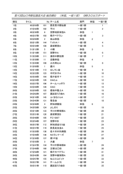 第10回山口市駅伝競走大会 総合順位 （体協、一般1部） 9時30分スタート