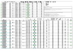 京浜&frasl;中国 サービス - Wan Hai Lines