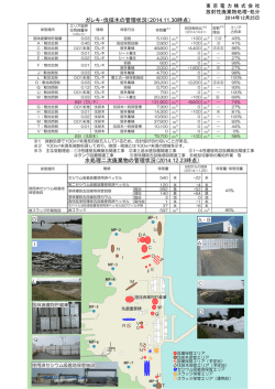 ガレキ・伐採木の管理状況（2014.11.30時点） 水処理二次廃棄物の管理