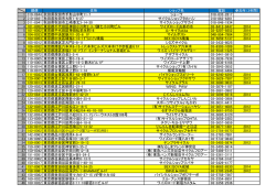 2015参加申込配布ｼｮｯﾌﾟﾘｽﾄPDF