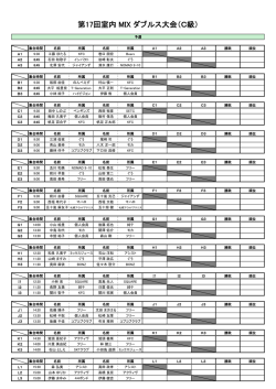 ドロー集合時間