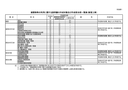 建築物等の利用に関する説明書の作成対象及び作成担当者一覧表（新