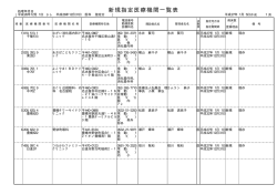 平成26年12月処理分愛知（PDF：54KB）