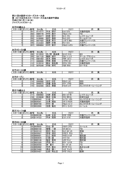 マスターズ 第31回大阪府マスターズスキー大会 兼 2015全日本スキー