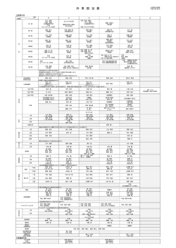 外来担当表