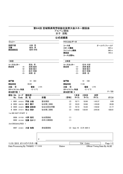 第64回 宮城県高等学校総合体育大会スキー競技会 アルペン競技