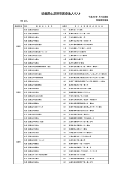 医療法人一覧（PDF：262KB）