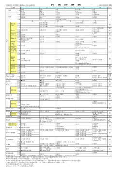 ⑩ ⑩ ⑫ ⑫ 川崎市立井田病院 電話044-766