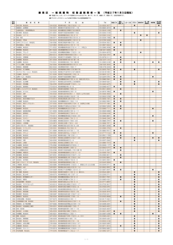 練馬区 一般廃棄物収集運搬業者一覧（PDF：343KB）