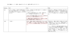 改正 ISM コード（発効：2015 年 1 月 1 日）適用に関する