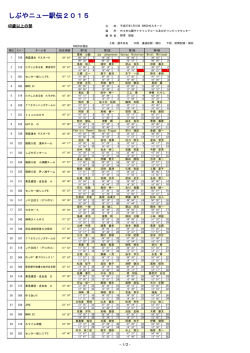 ③40歳以上の部
