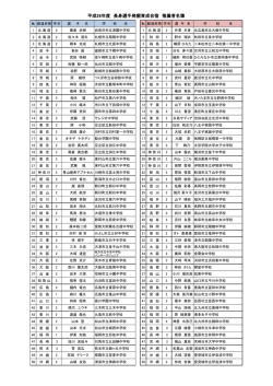 ココをクリックして下さい。