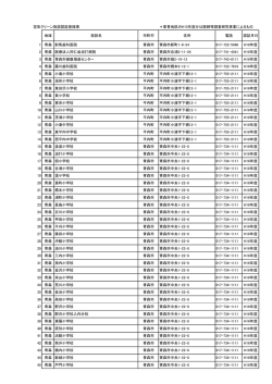 空気クリーン施設認証登録簿 ＊東青地区のH15年度分は医師