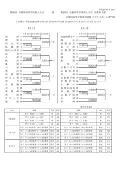 組み合わせ - 京都市立紫野高等学校女子バスケットボール部