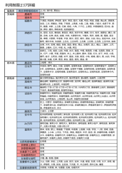 利用制限エリア詳細一覧(PDF 198K)