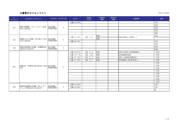 三重県のビジョンリスト