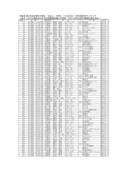 各年代別ランキング - 天皇盃全国都道府県対抗男子駅伝競走大会