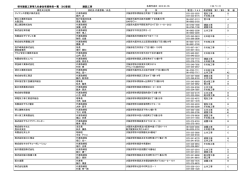 堺市建設工事等入札参加有資格者一覧 （50音順） 建設工事
