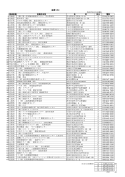 会員リスト (PDF) - 極微量物質研究会（UTA研）