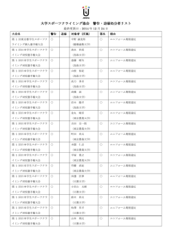 ダウンロード - 大学スポーツクライミング協会