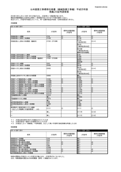JIS記号読替表