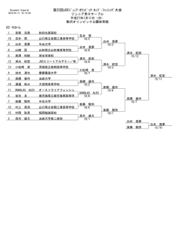 ジュニア男子サーブル