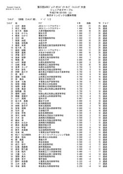 第22回JOCｼﾞｭﾆｱ・ｵﾘﾝﾋﾟｯｸ・ｶｯﾌﾟ・ﾌｪﾝｼﾝｸﾞ大会
