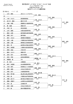 第22回JOCｼﾞｭﾆｱ・ｵﾘﾝﾋﾟｯｸ・ｶｯﾌﾟ・ﾌｪﾝｼﾝｸﾞ大会