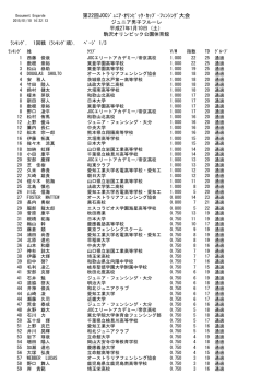 第22回JOCｼﾞｭﾆｱ・ｵﾘﾝﾋﾟｯｸ・ｶｯﾌﾟ・ﾌｪﾝｼﾝｸﾞ大会
