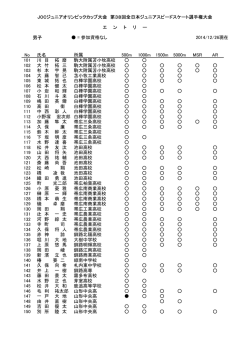 男子 = 参加資格なし JOCジュニアオリンピックカップ