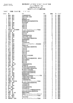 第22回JOCｼﾞｭﾆｱ・ｵﾘﾝﾋﾟｯｸ・ｶｯﾌﾟ・ﾌｪﾝｼﾝｸﾞ大会