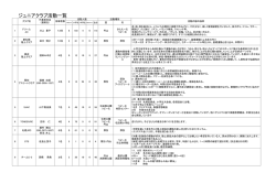 ジュニアクラブ活動一覧