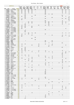 男子ダブルス - nifty