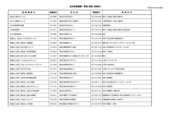 指定医療機関一覧表（病院・診療所）
