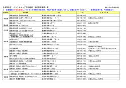 中部・北陸地区