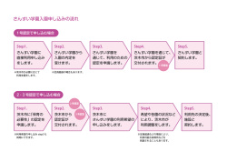 さんすい学園入園申し込みの流れ
