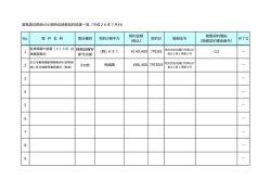 業務委託関係の少額特名随意契約結果一覧（平成26年7月分） No. 案