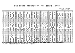 1/15 - 関西高等学校ゴルフ連盟