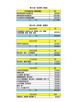 （第34回）分担金・協賛者等一覧(PDF形式, 131.39KB)