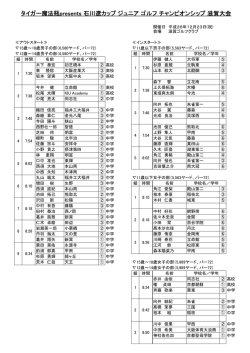 タイガー魔法瓶presents 石川遼カップ ジュニア ゴルフ チャンピオンシップ