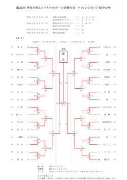 チャレンジカップ女子 - 神奈川県ミニバスケットボール連盟