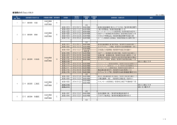 （H26.12.26現在）（PDF形式 249 キロバイト）