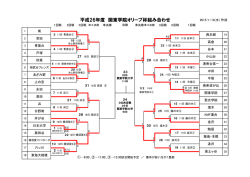 平成26年度 関東学院オリーブ杯組み合わせ