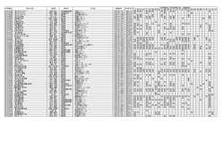 土 建 大 左 と 石 屋 電 管 タ 鋼 筋 ほ し 板 ガ 塗 防 内 機 絶 通 園 井 具
