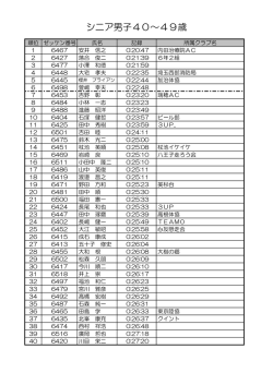 シニア男子40歳から49歳の部（PDF:133KB
