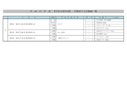 コチラ - 京都軟式野球連盟 宇治支部