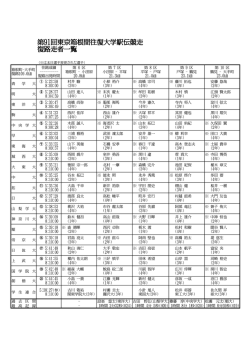 復路選手リスト(1月3日