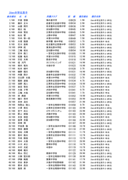 3km中学生男子の部